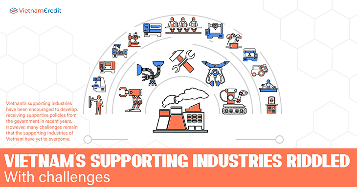 Vietnam’s supporting industries riddled with challenges
